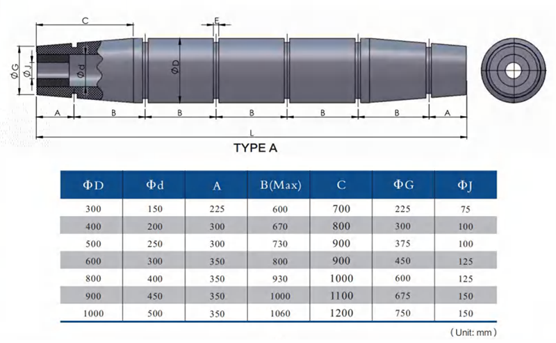 Specification of Type A Tugboat Rubber Fender.png